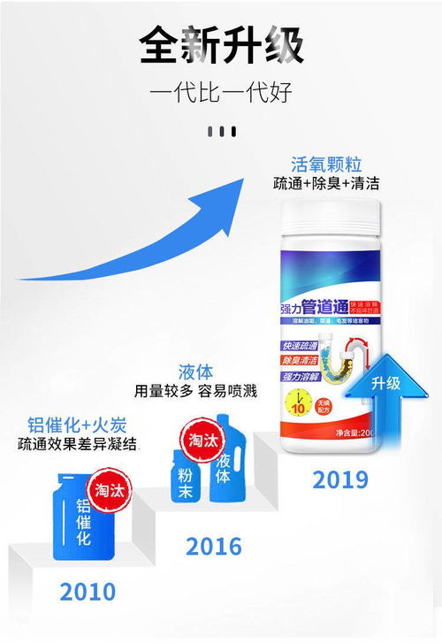 接触到管道疏通剂会怎么样(碰到管道疏通剂怎么办) 接触到管道疏通剂会怎么样(碰到管道疏通剂怎么办)