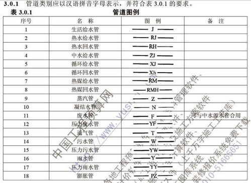 疏通下水管道报价单怎么做(疏通下水管道多少钱一米) 疏通下水管道报价单怎么做(疏通下水管道多少钱一米)
