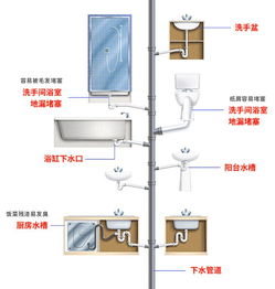 疏通下水管道老鼠头怎么办(下水道疏通高压水管及老鼠头) 疏通下水管道老鼠头怎么办(下水道疏通高压水管及老鼠头)