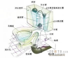 酒厂管道疏通流程图怎么画(酒厂的水可以接入排污管道吗)