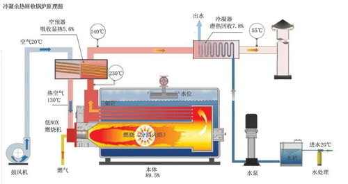 蒸汽锅炉管道怎么疏通(蒸汽锅炉管道怎么疏通图解)
