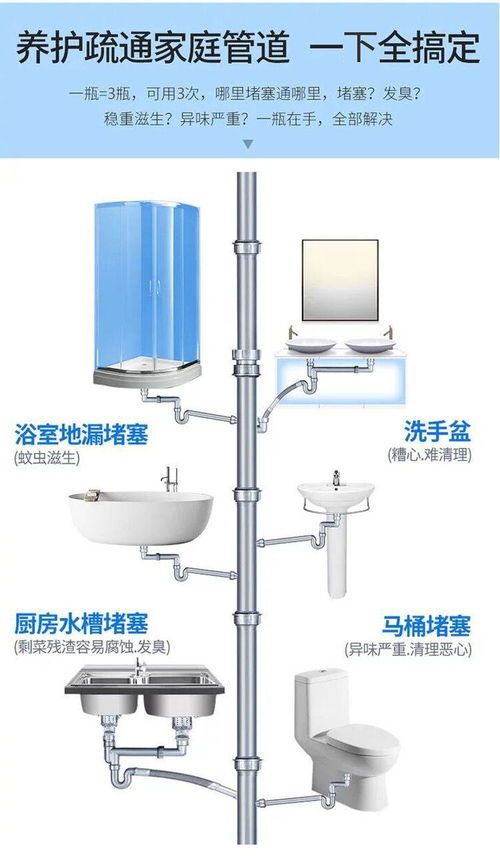 厨房超长管道疏通神器怎么用(厨房管道堵塞疏通器)