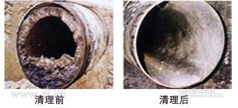 怎么疏通车辆排水槽管道(怎么疏通车辆排水槽管道图片) 怎么疏通车辆排水槽管道(怎么疏通车辆排水槽管道图片)