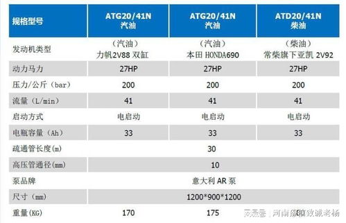 管道疏通参数怎么看出来(管道疏通参数怎么看出来的)