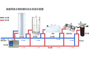 怎么疏通热水器传热管道(怎么疏通热水器传热管道图解)