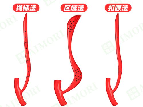怎么自我疏通支气管道图片(自己疏通管道的方法)