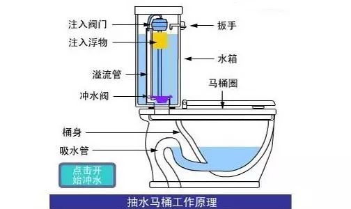外循环堵了怎么疏通管道(外循环堵了怎么疏通管道图解) 外循环堵了怎么疏通管道(外循环堵了怎么疏通管道图解)