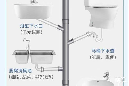 书房管道疏通剂怎么使用(书房水管怎么处理)
