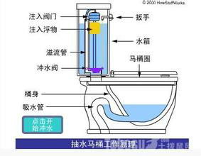 疏通管道术语怎么说(管道疏通专业术语)