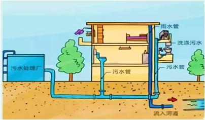 高层主污水管道怎么疏通(高层污水主管道谁负责)
