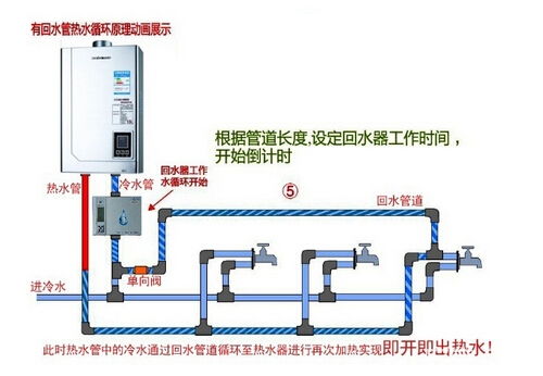 回水管道堵啦怎么疏通(回水管堵塞如何疏通)