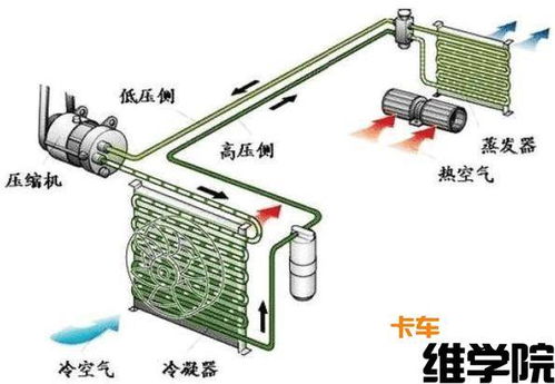 怎么疏通空调蒸发器管道(怎么疏通空调蒸发器管道堵塞)