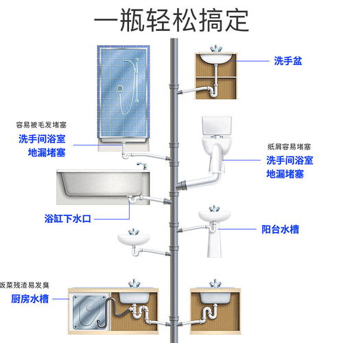 卫生管道怎么疏通图解法(卫生间管道怎么疏通)
