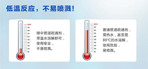 绿伞管道疏通液怎么用(绿伞管道疏通剂怎么样)