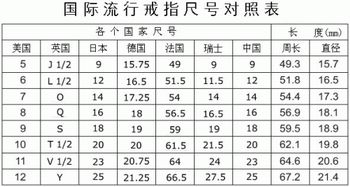2001直径管道疏通怎么做(管道通径与直径的对照表)