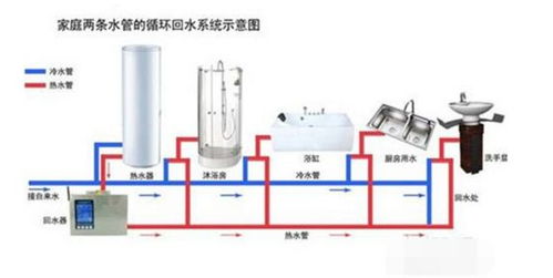 热水回水怎么做管道疏通(热水回水管怎么做?