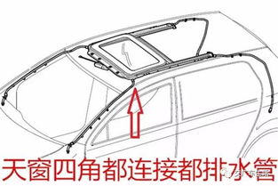 皇冠天窗管道堵了怎么疏通(皇冠天窗异响解决方案) 皇冠天窗管道堵了怎么疏通(皇冠天窗异响解决方案)