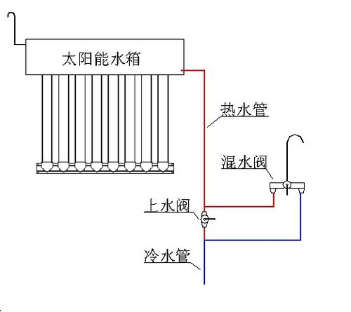 丙烷管道怎么疏通图解法(丙烷管道安装要求标准)