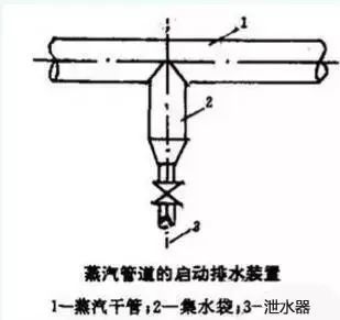 热熔管道缩径怎么疏通(热熔管道缩径怎么疏通的)