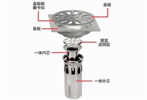 深水封地漏怎么疏通管道(深水封地漏用在什么地方) 深水封地漏怎么疏通管道(深水封地漏用在什么地方)