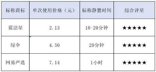 疏通管道评论语怎么说(疏通管道评论语怎么说的)