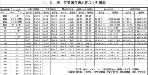 疏通管道怎么做表格图片(疏通管道怎么做表格图片大全) 疏通管道怎么做表格图片(疏通管道怎么做表格图片大全)