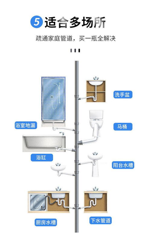 管道疏通神器怎么拐弯的(管道疏通神器怎么拐弯的呢)
