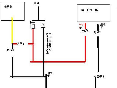 太阳能管道堵塞怎么疏通(太阳能管道堵塞疏通的最好办法)