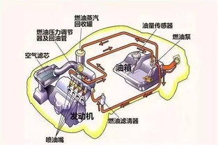 油箱通气管道怎么疏通(油箱通气管道怎么疏通图解)