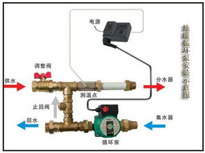 空调排水泵怎么疏通管道(空调排水泵怎么疏通管道图解)
