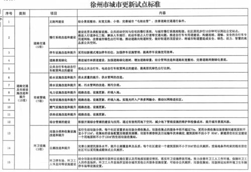 管道疏通责任划分表格怎么填(管道疏通详情描述)