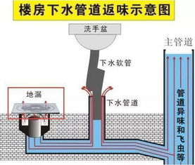 壁挂炉管道堵塞怎么疏通(壁挂炉管道堵塞怎么疏通的)