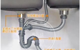 洗碗池管道怎么疏通的呢(洗碗池管道怎么安装)