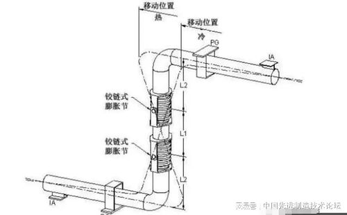 400米长距离管道怎么疏通(400米内道长度)