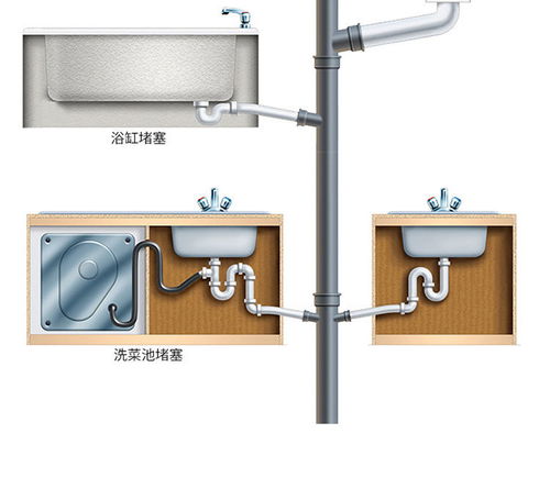 下水管道疏通器怎么装(下水管道疏通器怎么装图解) 下水管道疏通器怎么装(下水管道疏通器怎么装图解)