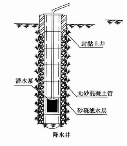沉砂井管道疏通怎么收费(沉砂井施工方案)