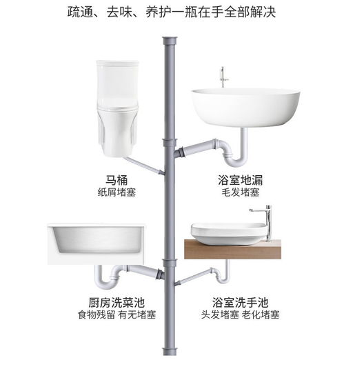 管道疏通怎么到厨房里面(管道疏通剂厨房怎么用)