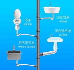 飞雨管道疏通剂怎么用图解(飞雨技术) 飞雨管道疏通剂怎么用图解(飞雨技术)
