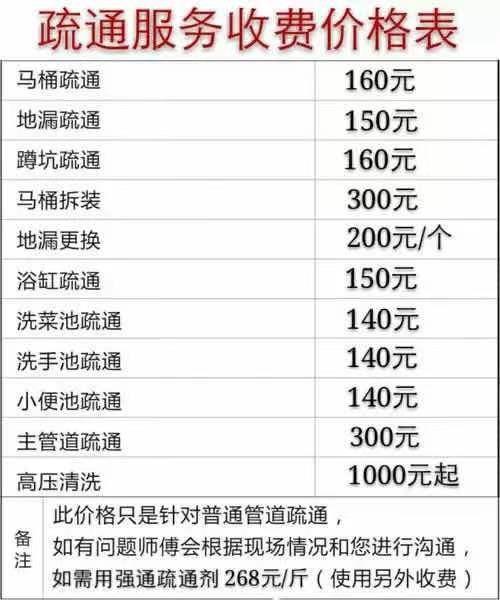 管道疏通价格是怎么算的(管道疏通价格表招标) 管道疏通价格是怎么算的(管道疏通价格表招标)