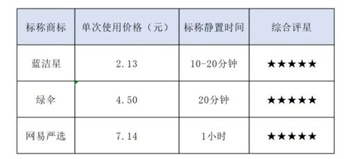 管道疏通自检报告怎么写(管道疏通自检报告怎么写的)