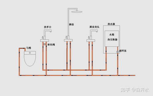 回水弯管道怎么疏通图解(回水弯安装图)