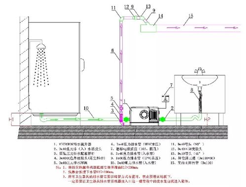 污水提升器怎么疏通管道(污水提升器怎么安装?