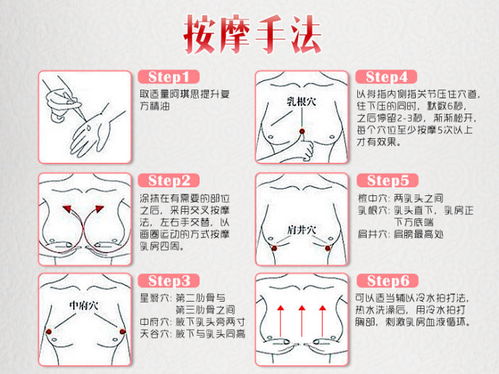 胸部管道疏通怎么做(做胸部疏通的手法) 胸部管道疏通怎么做(做胸部疏通的手法)