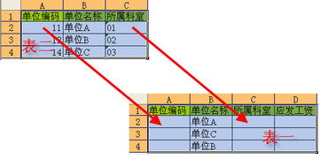 疏通管道税务编码怎么填(管道疏通税收分类编码)