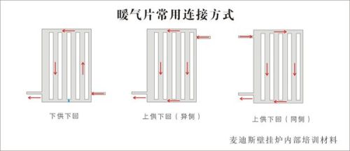 主管道疏通铰刀怎么用(疏通管道刀头的各种用法)