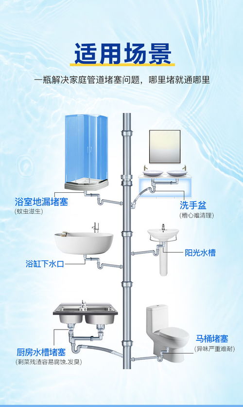 管道疏通剂水池怎么用(管道疏通剂水池怎么用图解)