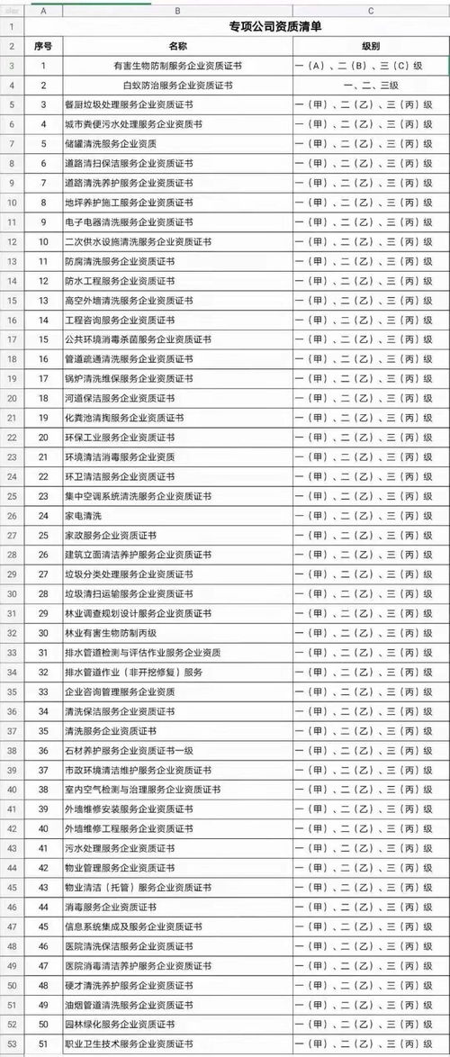 管道疏通怎么做分录(管道疏通会计分录) 管道疏通怎么做分录(管道疏通会计分录)