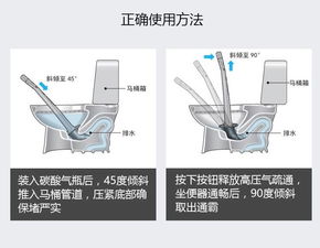 马桶用神器怎么疏通管道(马桶用神器怎么疏通管道的)