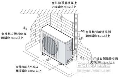 空调外机怎么疏通管道(空调外机管路堵塞用什么办法通)