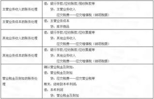 疏通管道怎么做分录(疏通管道会计分录)